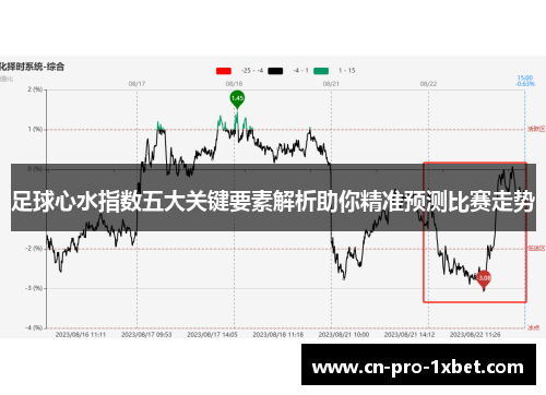 足球心水指数五大关键要素解析助你精准预测比赛走势