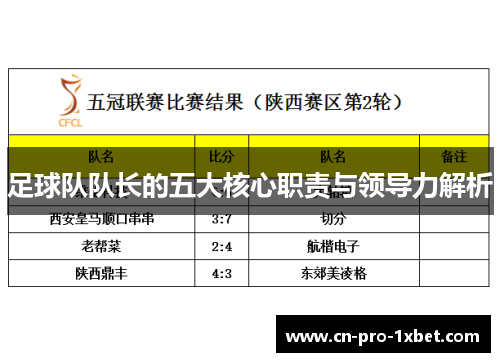 足球队队长的五大核心职责与领导力解析