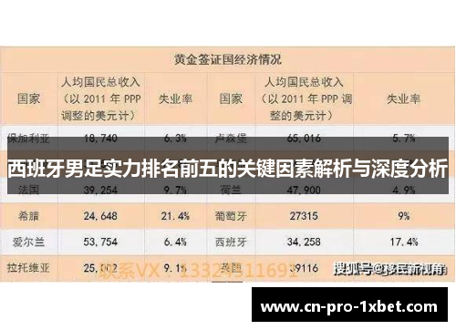 西班牙男足实力排名前五的关键因素解析与深度分析