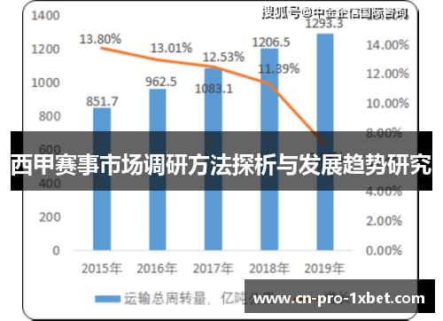 西甲赛事市场调研方法探析与发展趋势研究 西甲赛事市场调研方法探析与发展趋势研究