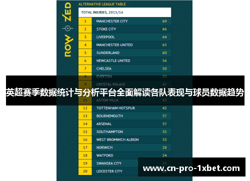 英超赛季数据统计与分析平台全面解读各队表现与球员数据趋势