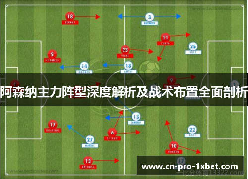 阿森纳主力阵型深度解析及战术布置全面剖析